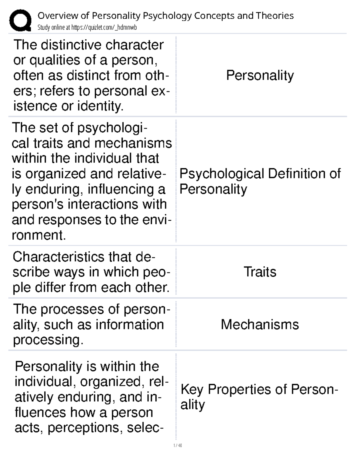 Overview of Personality Psychology Concepts and Theories (PSY 101 ...