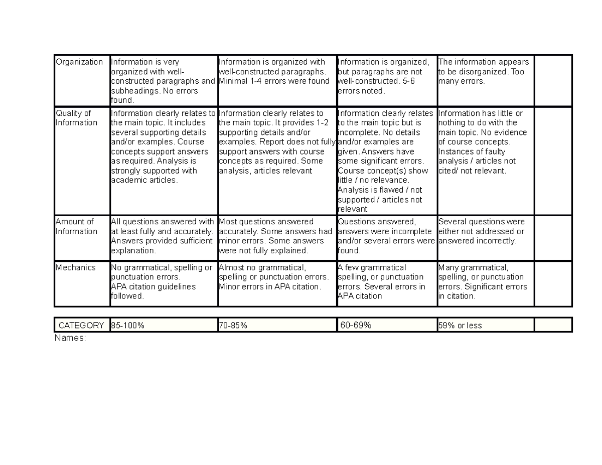 Rubric - management - Organization Information is very organized with ...