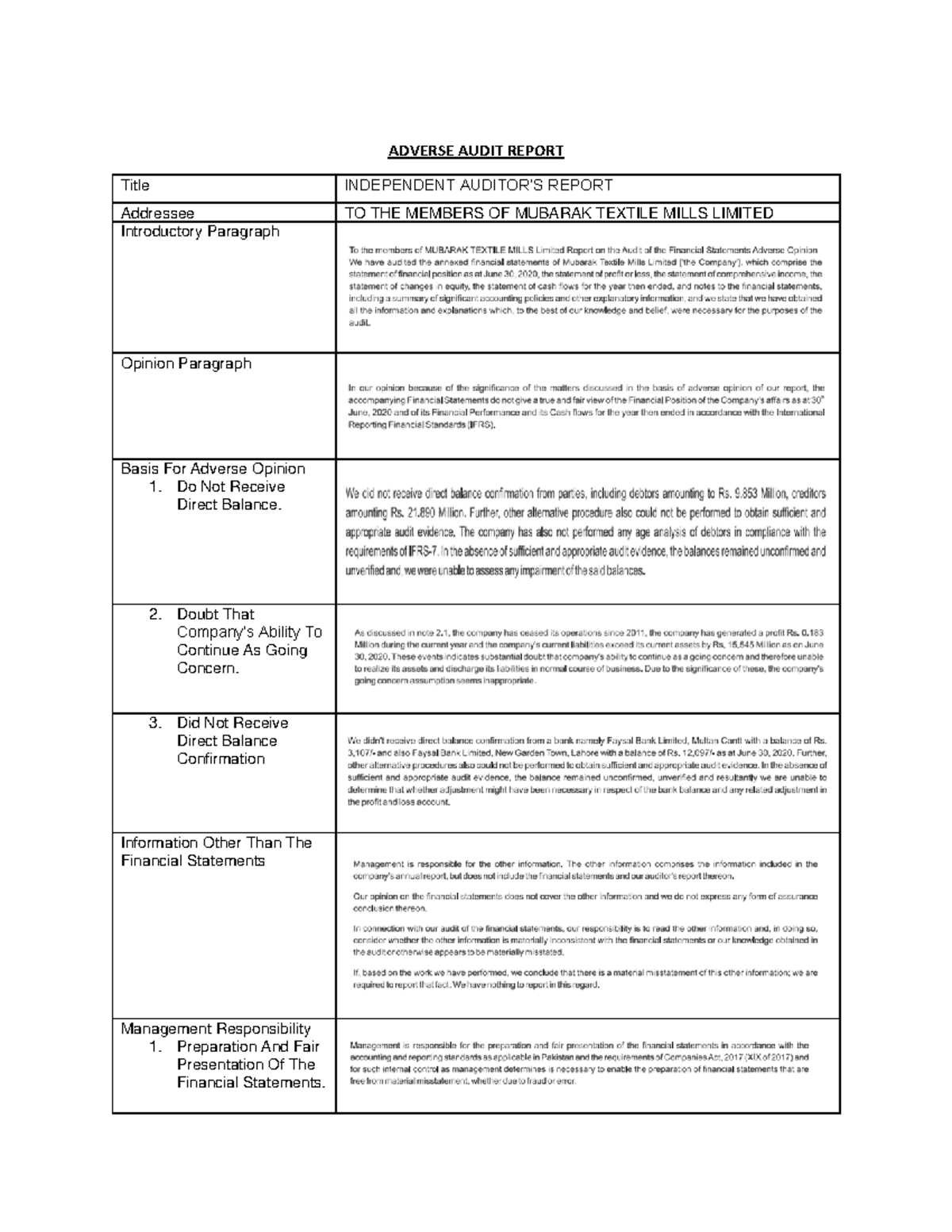 Adverse Audit Report: Opinion & Findings for Mubarak Textile Mills ...