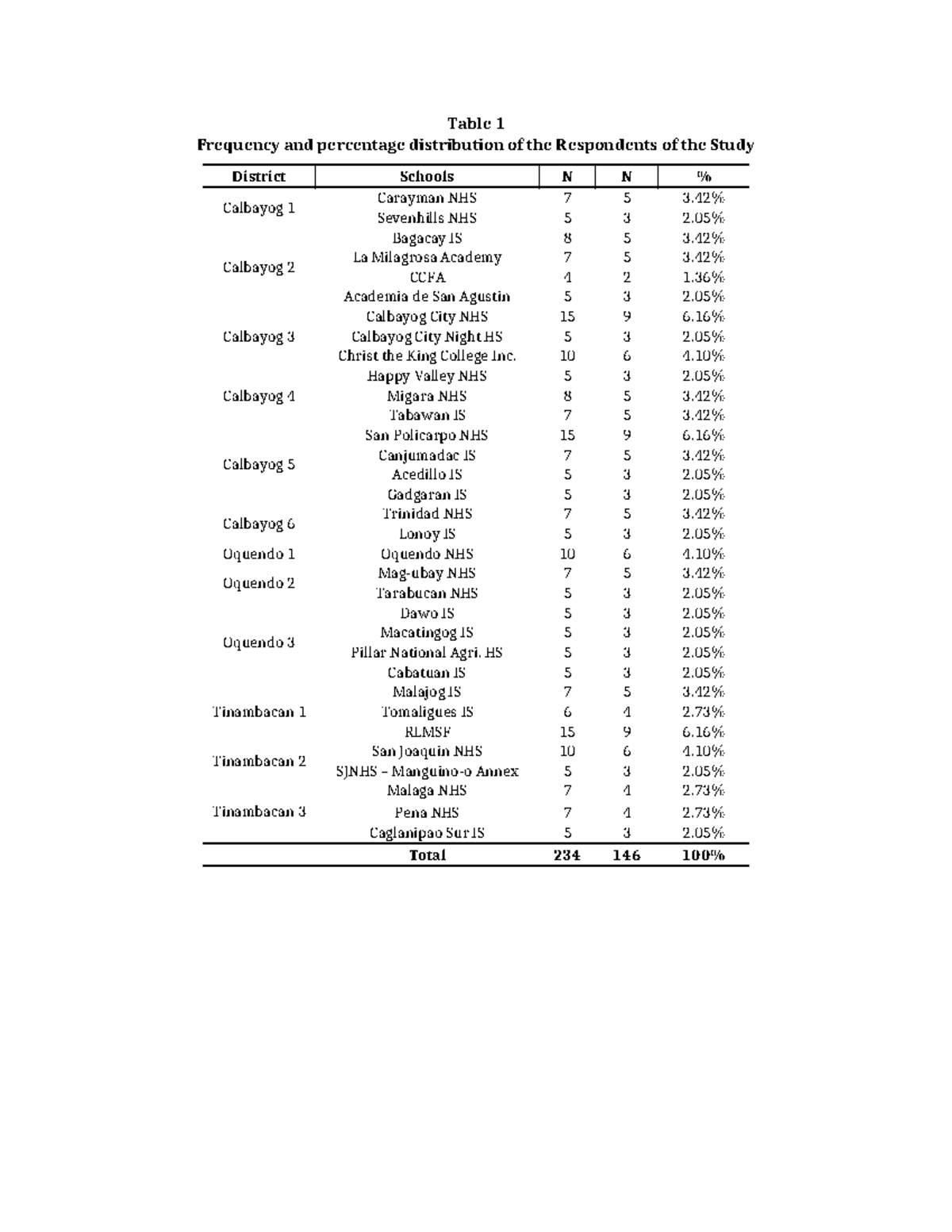 Table 1 - lecture notes of a research. - Table 1 Frequency and ...
