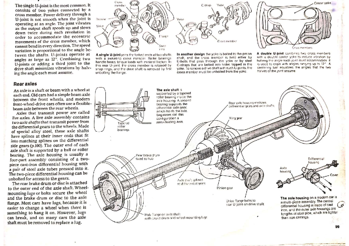 Rear Axle Overview and Maintenance Guide (ENGR 101) - Studocu