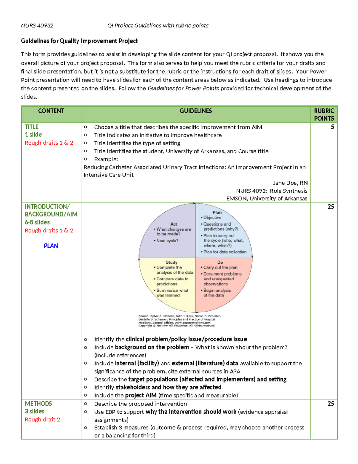 NURS 40932 QI Project Guidelines & Rubric for Proposal Development ...