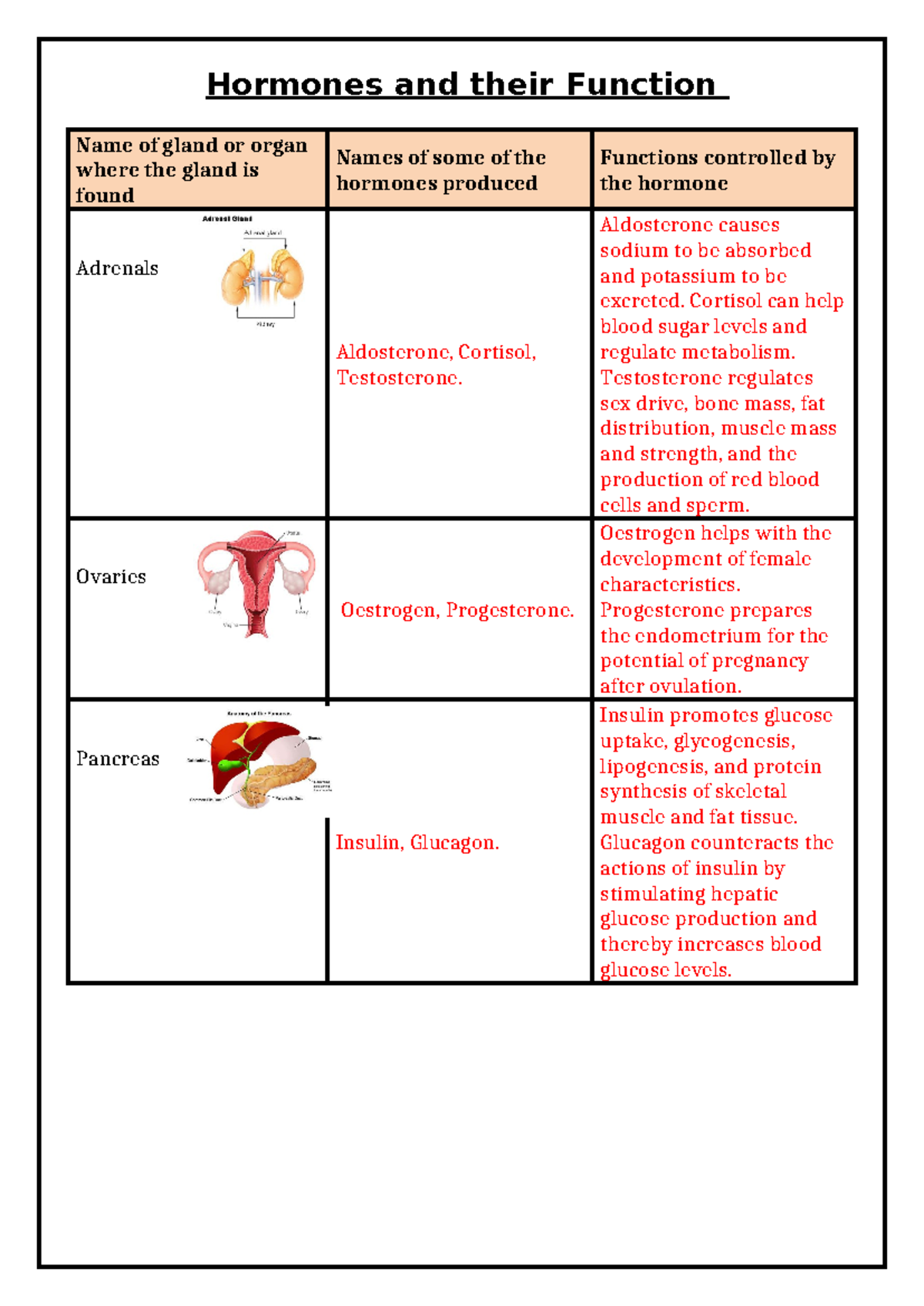Hormones and their functions - Hormones and their Function Name of ...