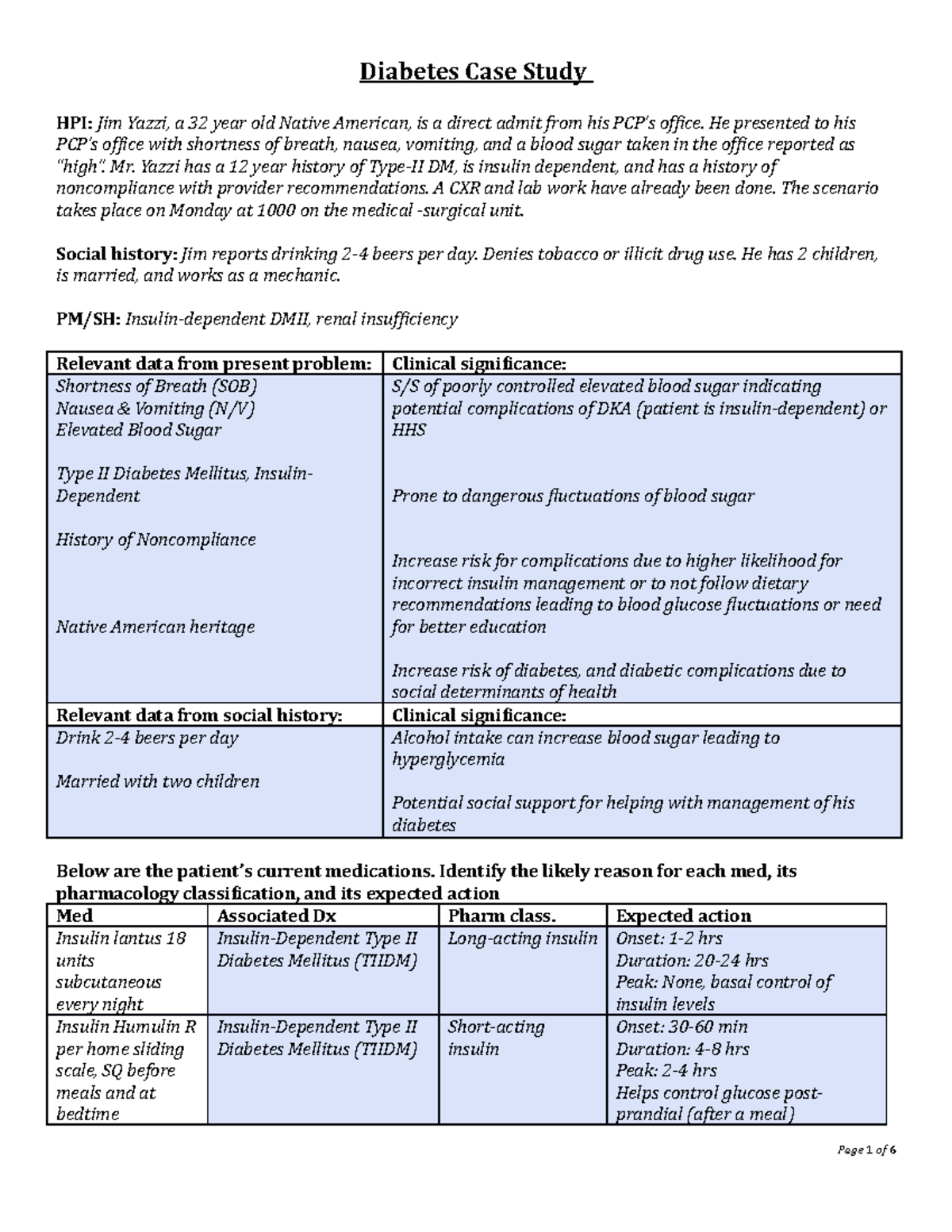 Diabetes Case Study (TIIDM): Emergency Management & Current Assessment ...