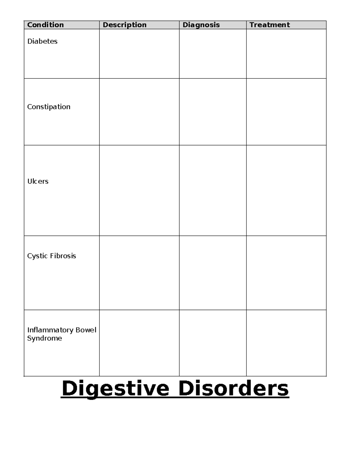 Digestive Disorders - Condition Description Diagnosis Treatment 