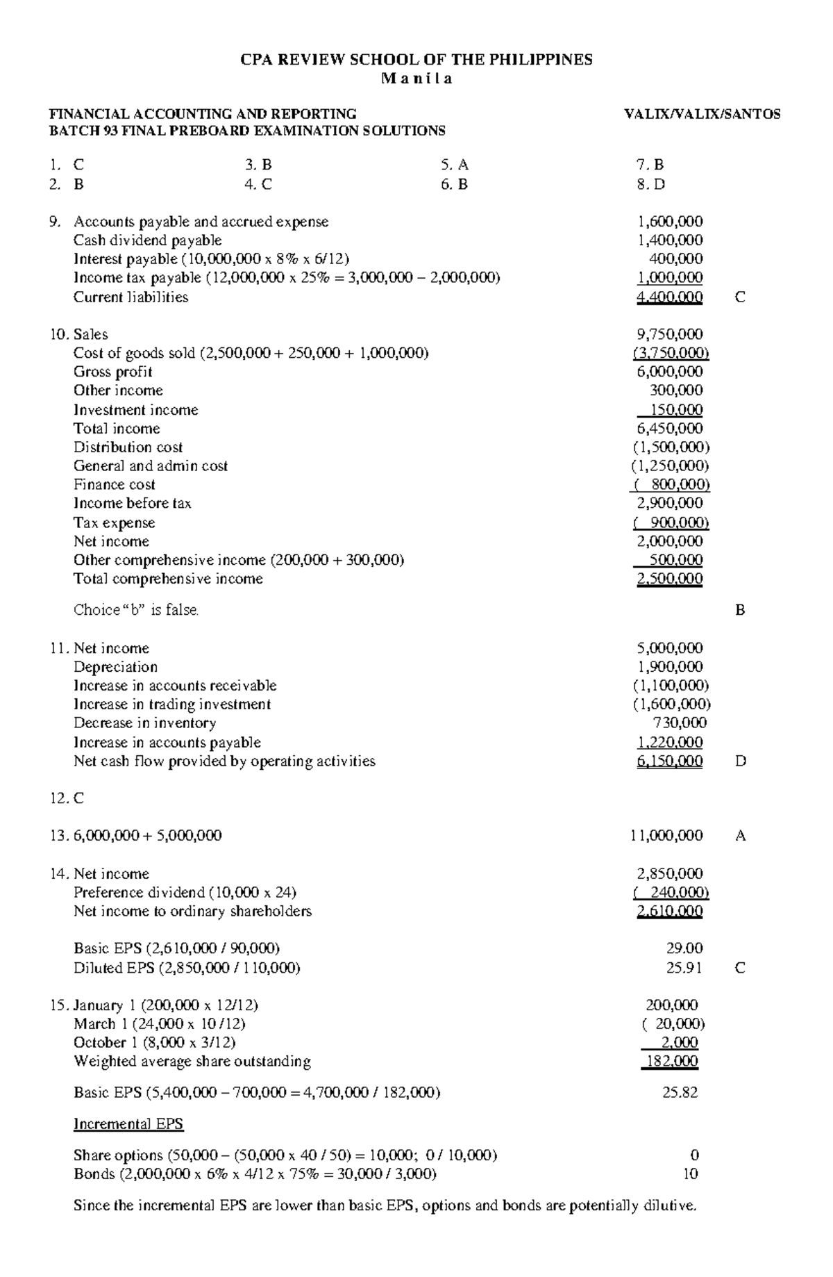 Batch 93 CPA FAR Final Preboard Exam Solutions - April 2023 - Studocu
