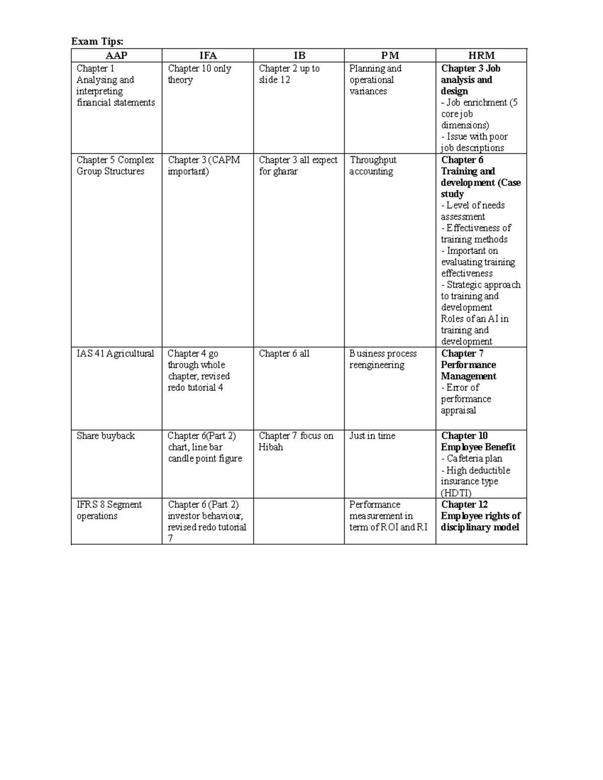Exam Tips: AAP IFA IB PM Chapters 1-12 Financial Statements & HRM - Studocu