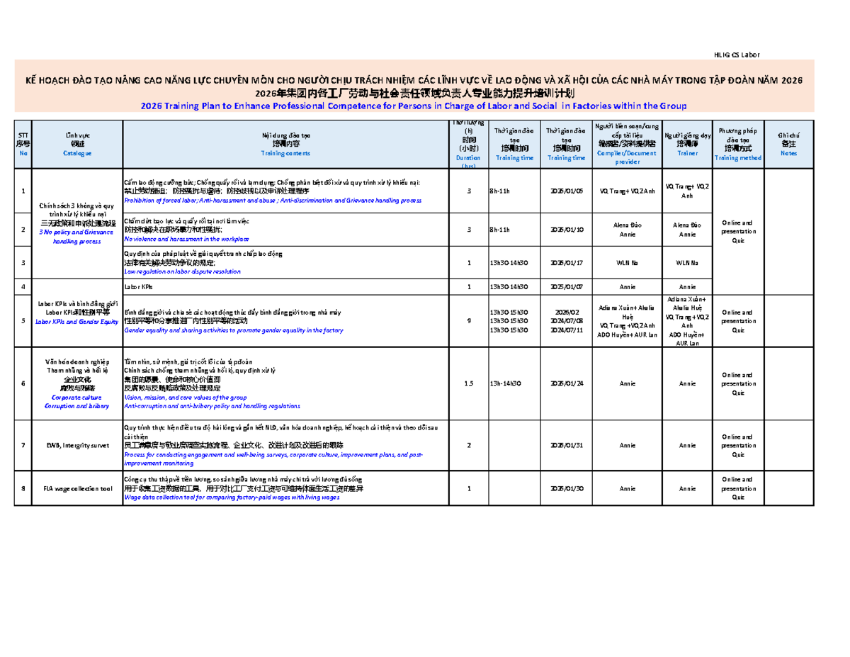HLIG CS Labor 2026 Training Plan for Enhancing Professional Competence ...