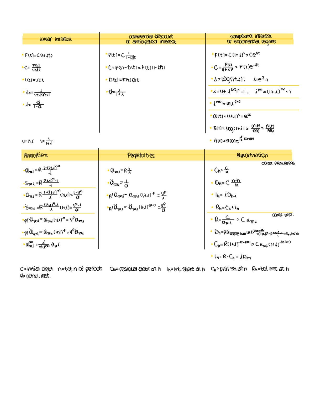 Financial Mathematics Formulas - commercial discount linear interest ...