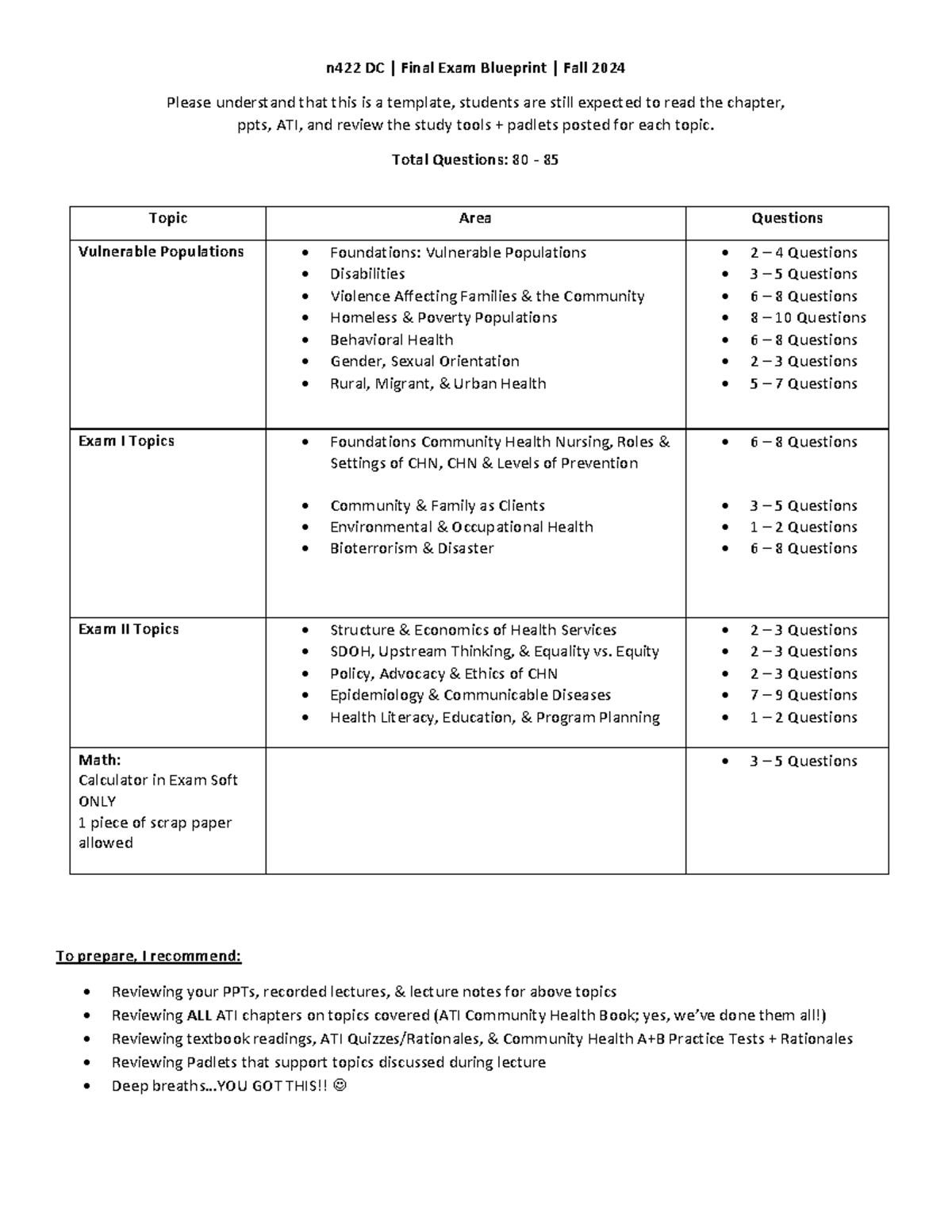 N422 DC Final Exam Fall 2024 Blueprint - n 422 DC | Final Exam ...