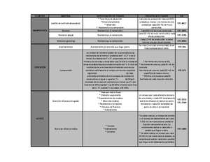 ASTM-c-1202 rcpt - normativa ASTM - Designation: C1202 – 12 Standard ...