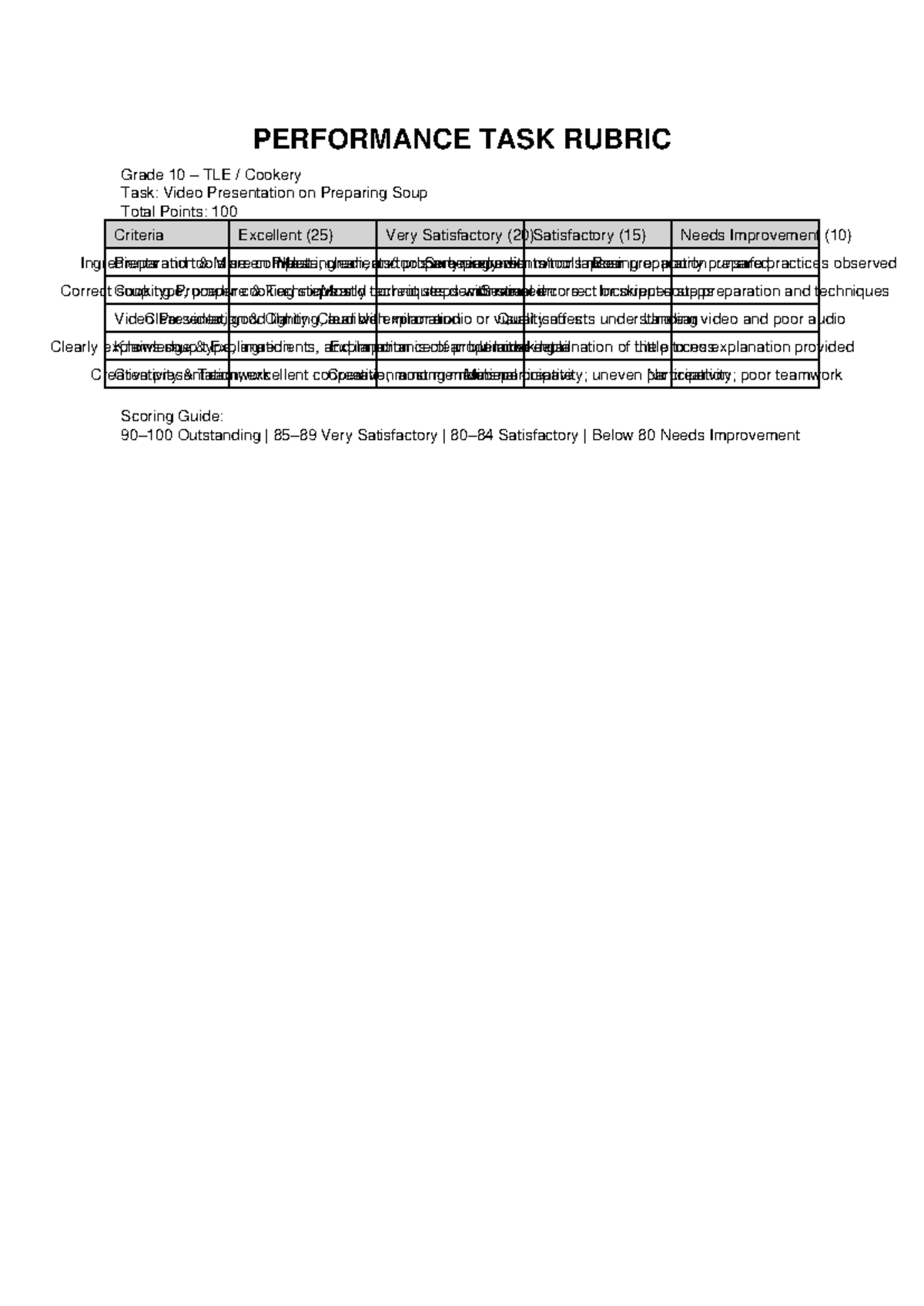 Grade 10 TLE Cookery Task: Soup Preparation Video Rubric - Studocu