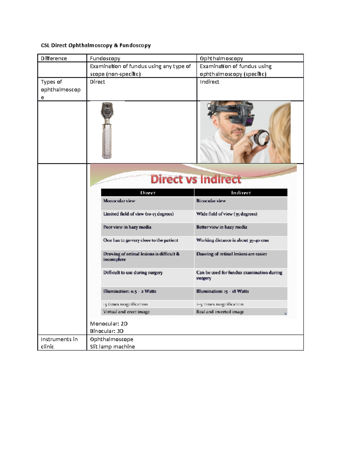 CSL Direct Ophthalmoscopy & Fundoscopy Study Guide - Studocu