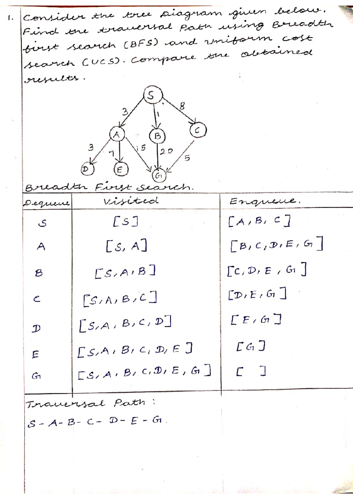 AIML Assignment 1: BFS, UCS, and Search Algorithms Analysis - Studocu