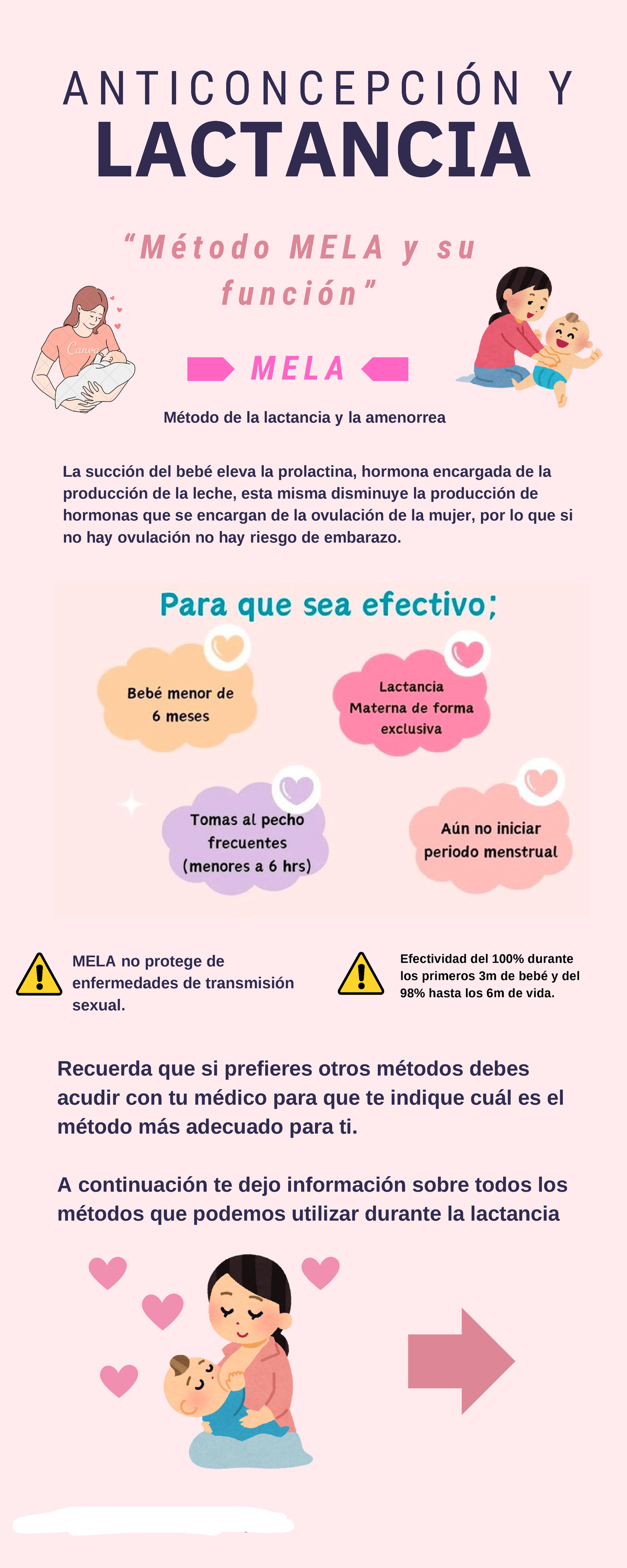 Anticoncepción y Lactancia Materna: Efectividad del Método MELA - Studocu
