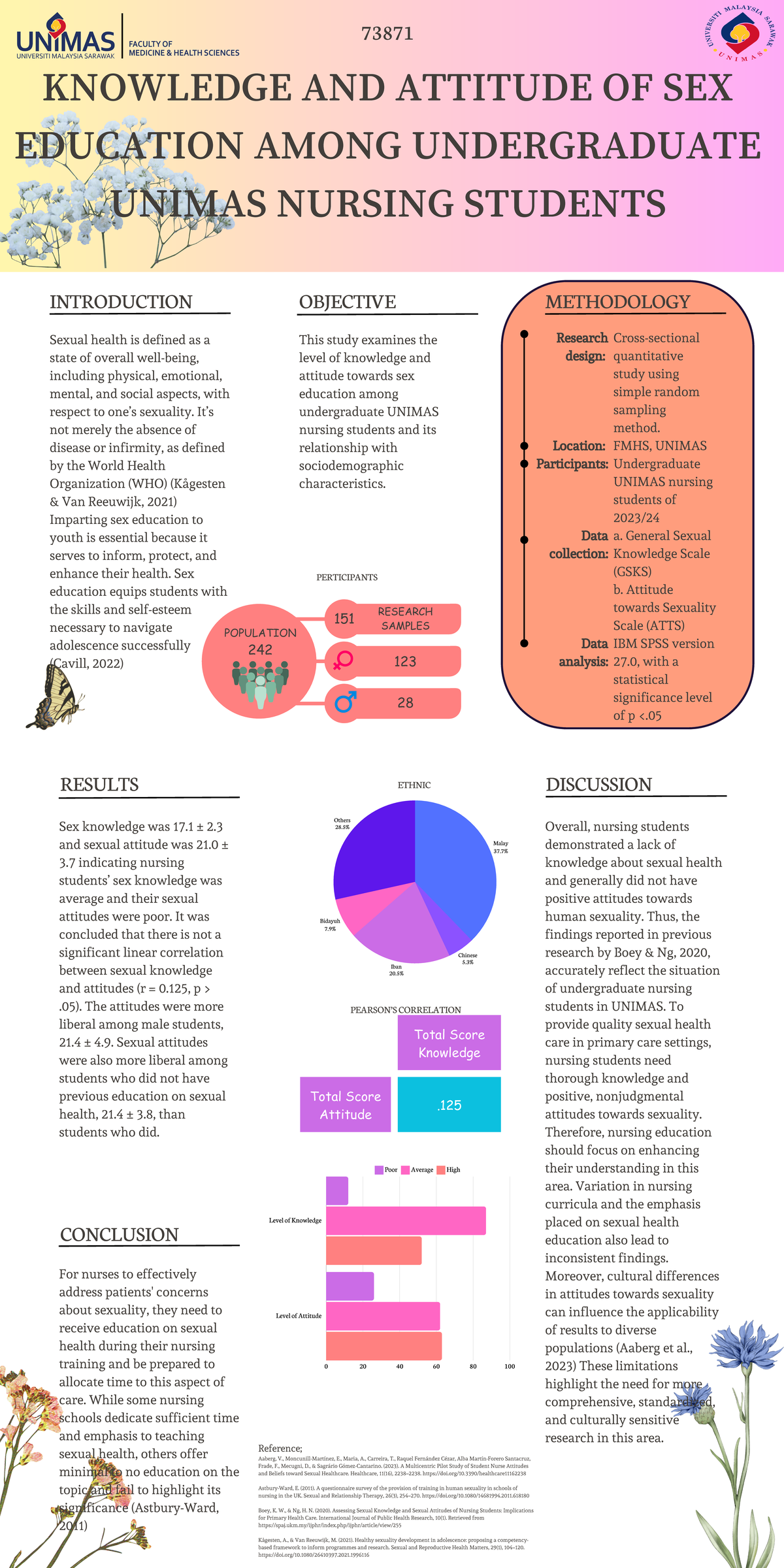 Knowledge AND Attitude OF SEX Education Among Undergraduate Unimas ...