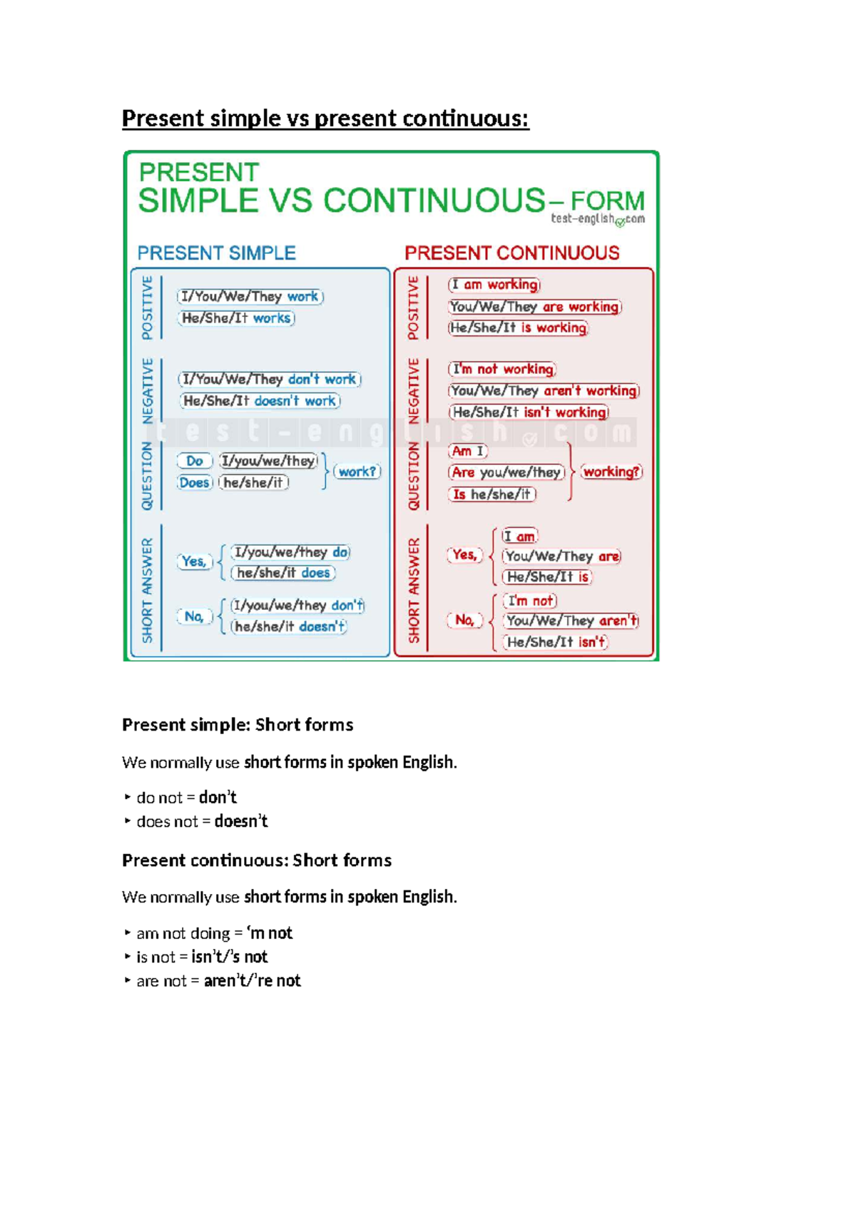 Present Simple vs Present Continuous: Key Differences and Uses - Studocu