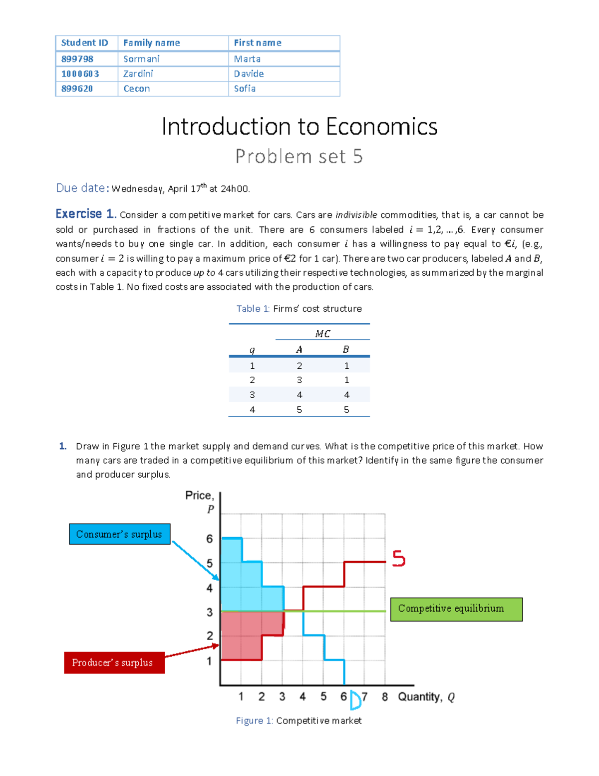 Problem Set 5 - Esercitazione 5 di 7 per Introduction to Economics ...