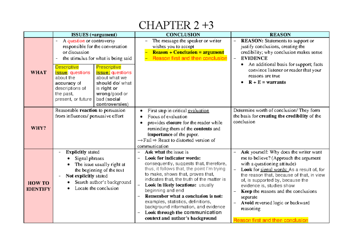 Advanced Reading - A Comprehensive Summary on Critical Thinking ...