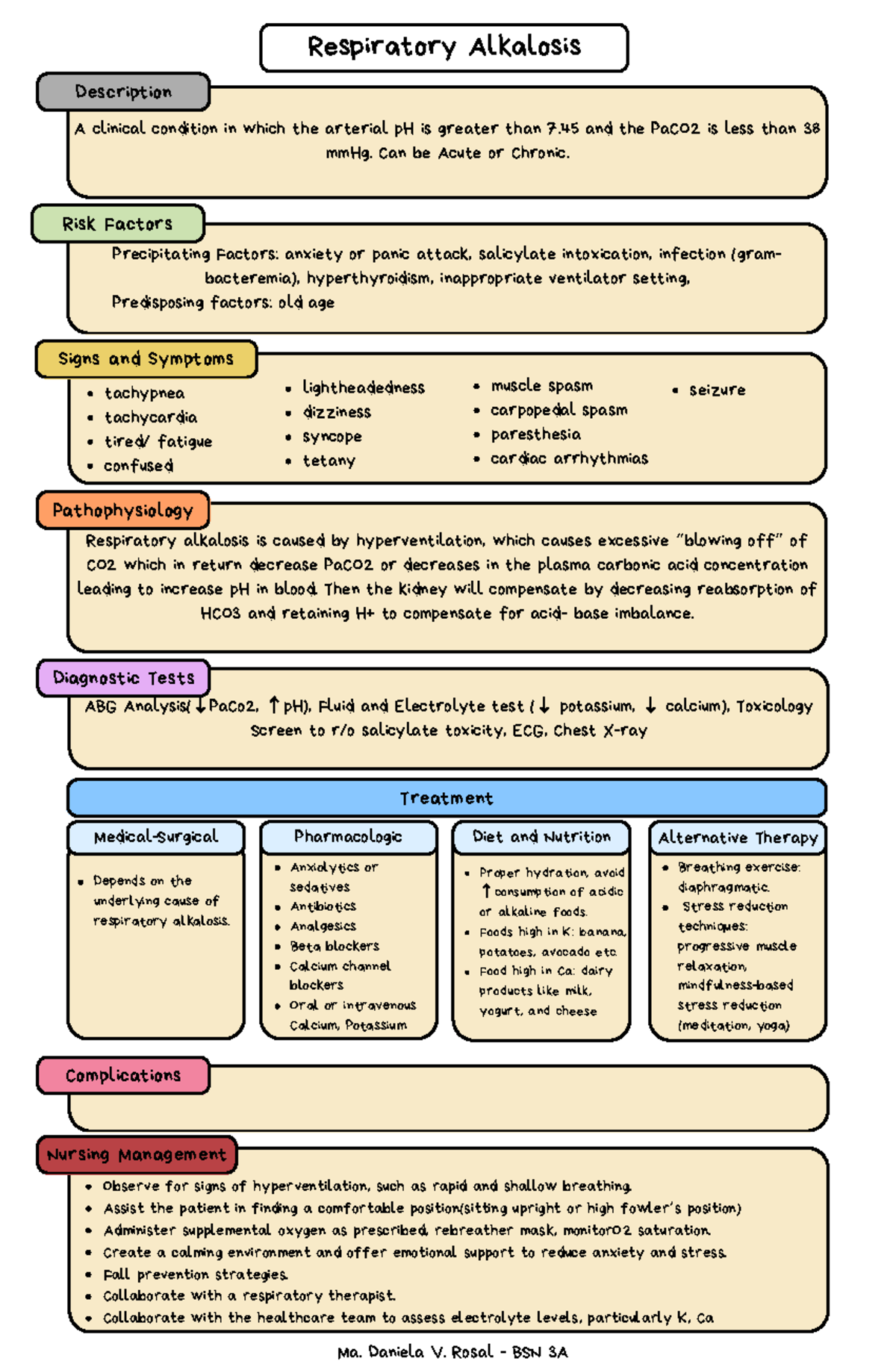 Respiratory Alkalosis Concept Map - BSN 3A Study Guide - Studocu