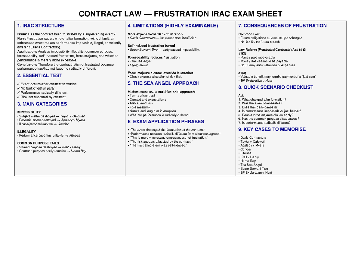 CONTRACT LAW FRUSTRATION IRAC EXAM SHEET: KEY CONCEPTS & CASES - Studocu