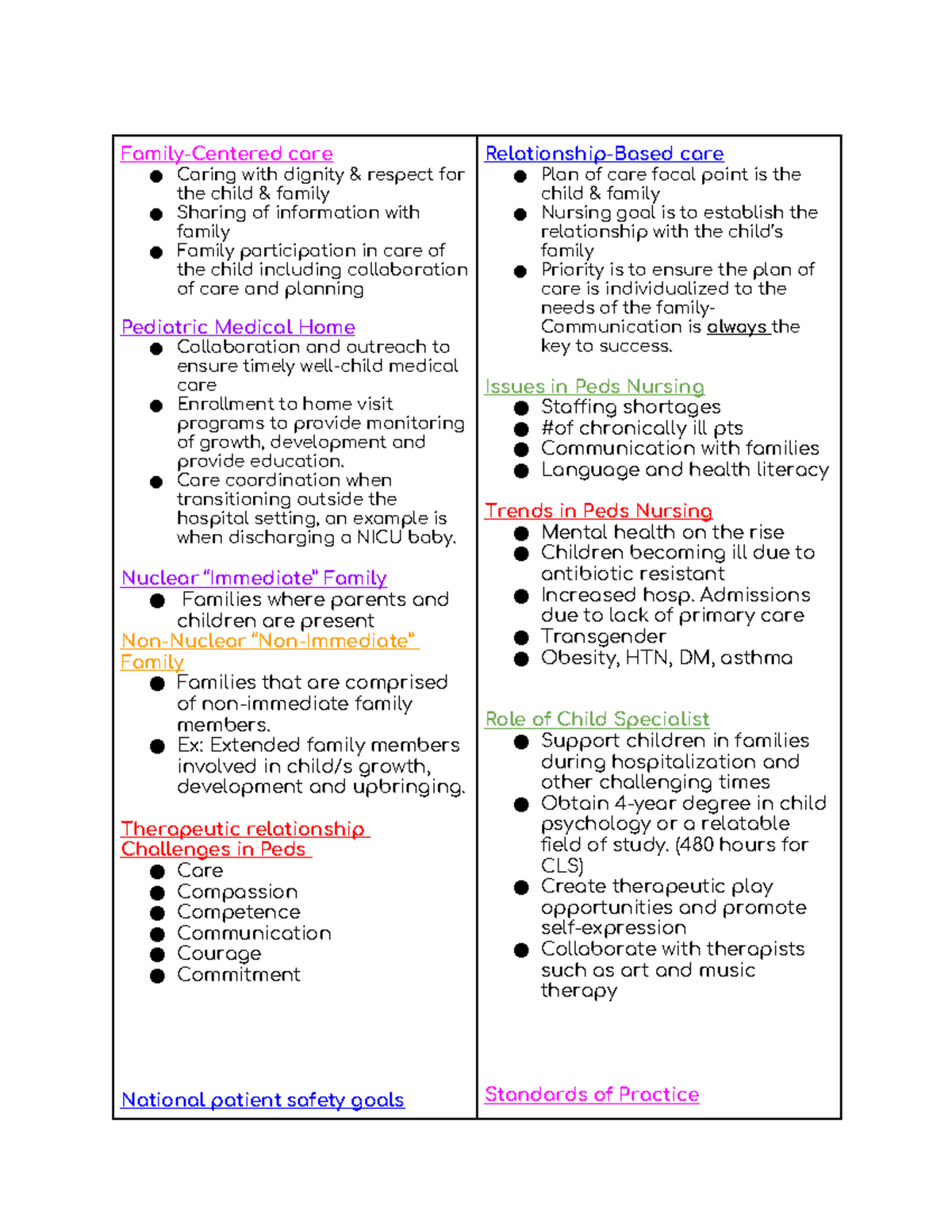 PEDS 101: Comprehensive Study Guide for Pediatric Exam 1 - Studocu