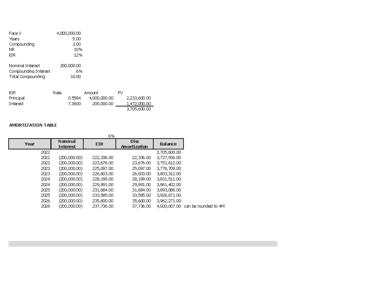 AY 24 25 ACCT203 Inv in Bonds AC EIR sample - Face V 4,000,000. Years 5 ...