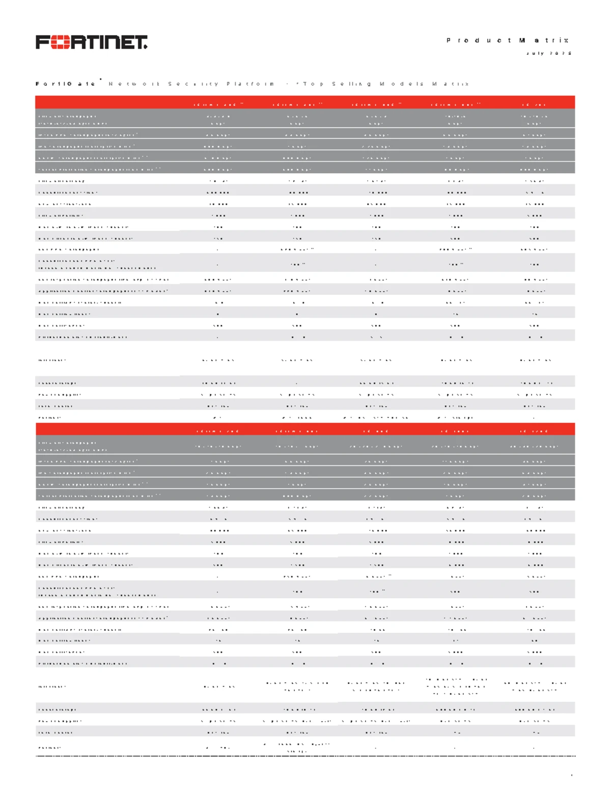 Fortinet Product Comparison: NGFW Performance Metrics - Studocu