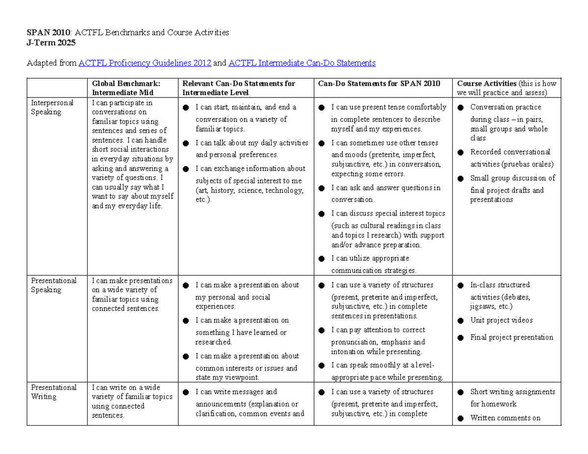 SPAN 2010: ACTFL Benchmark Activities for Intermediate Mid Level - Studocu