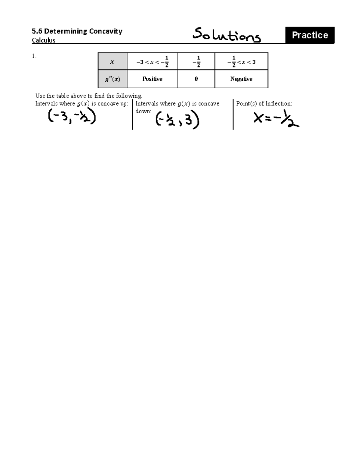 5.6 Concavity Practice Problems for Calculus 1 (Calc 5) - Studocu