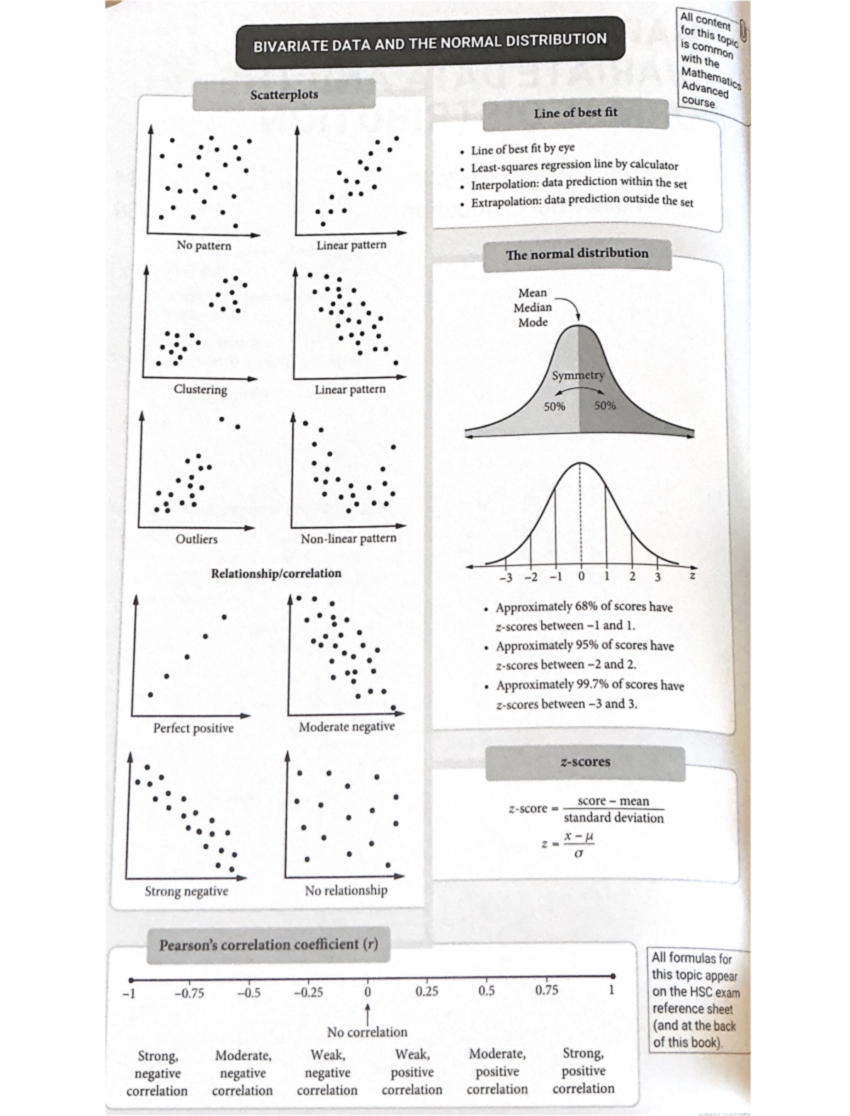 HSC Year 12 Mathematics Standard 2: Chapter Summaries on Data ...