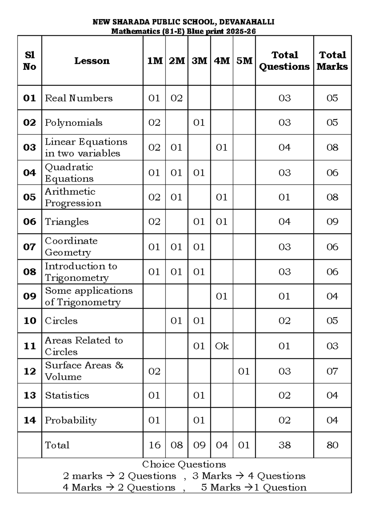 Mathematics Blueprint for 81E Model Papers and Answers - Studocu
