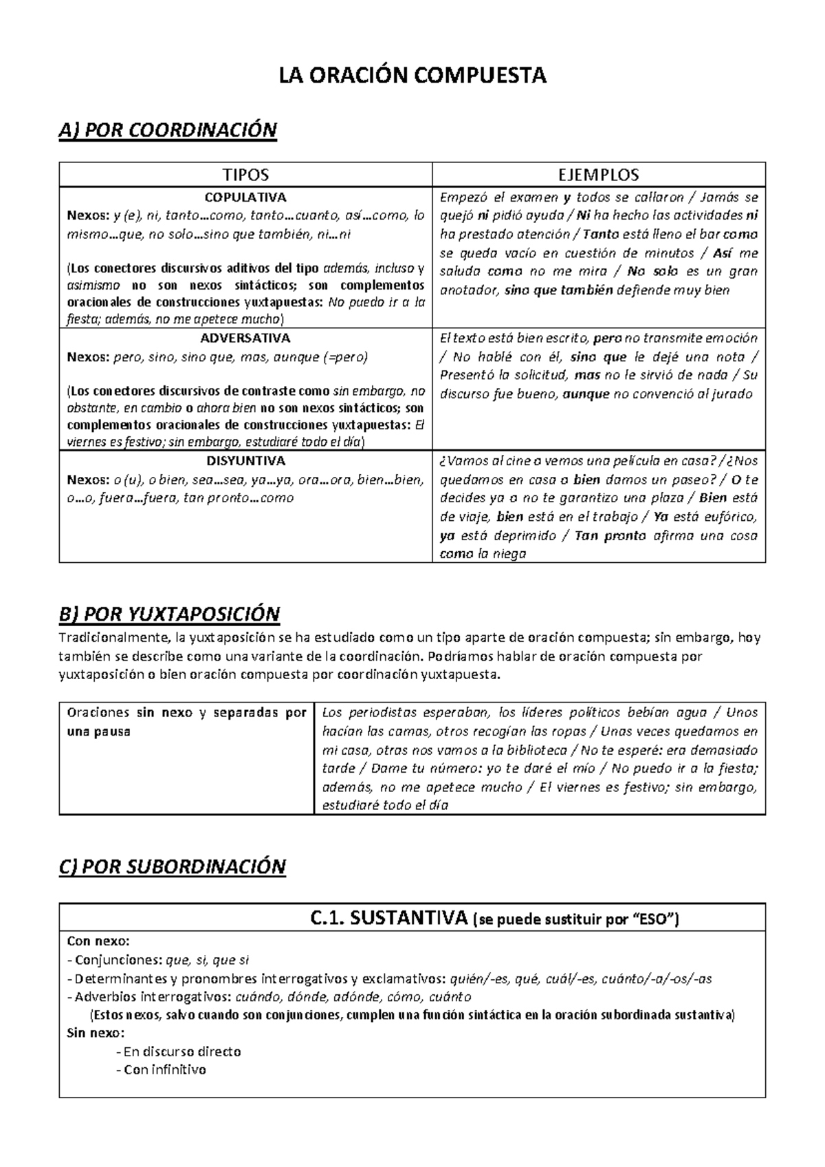 Esquema de Oración Compuesta: Tipos y Ejemplos (LA) - Studocu