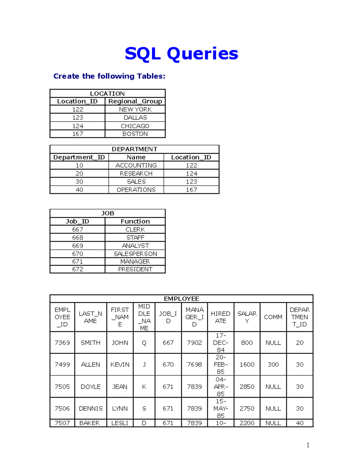 Basic-sql-queries-questions-and-answers compress - SQL Queries Create ...