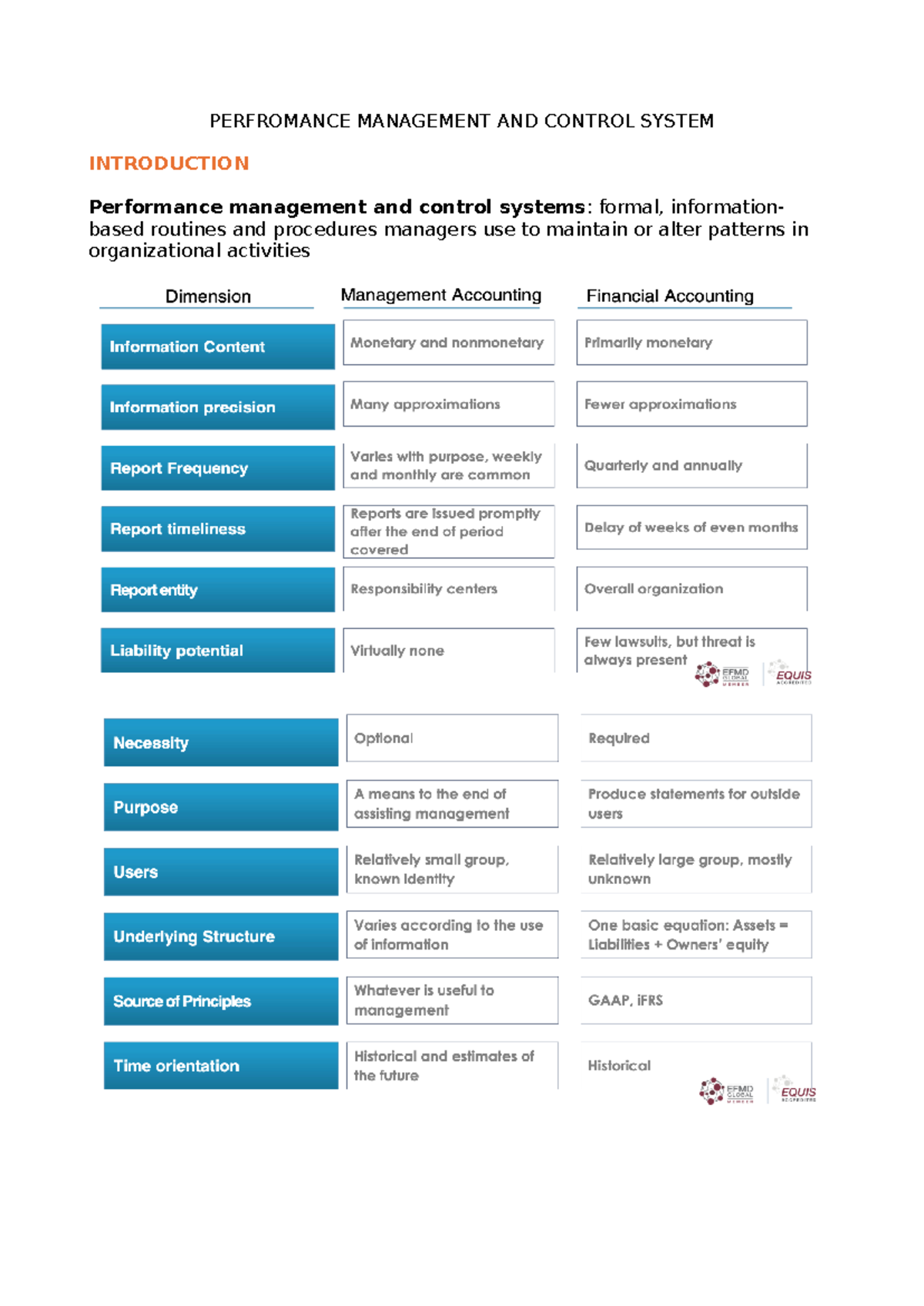 PMCS Final Exam Notes: Performance Management & Control Systems - Studocu