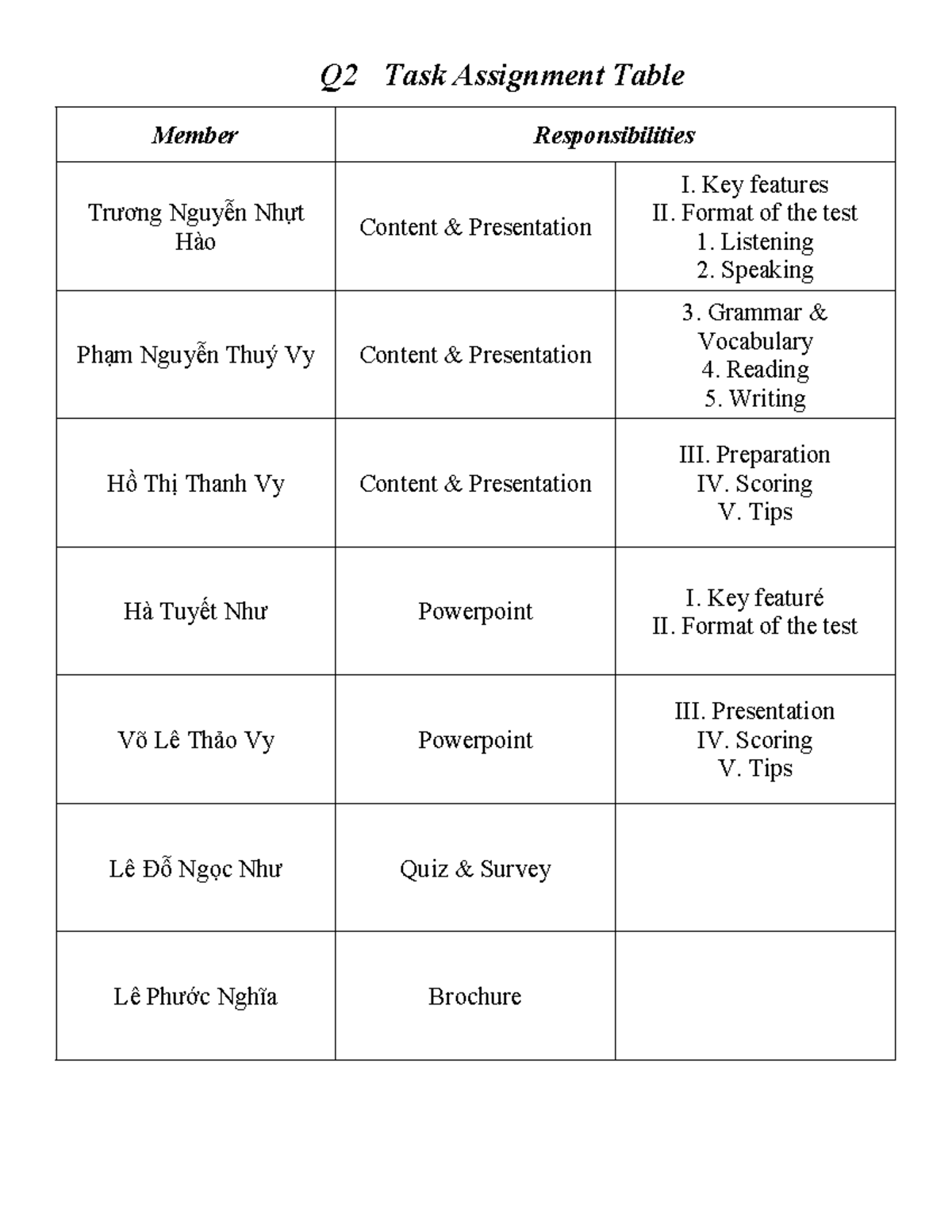 Aptis ESOL General (Handout): Key Features & Test Format Overview - Studocu
