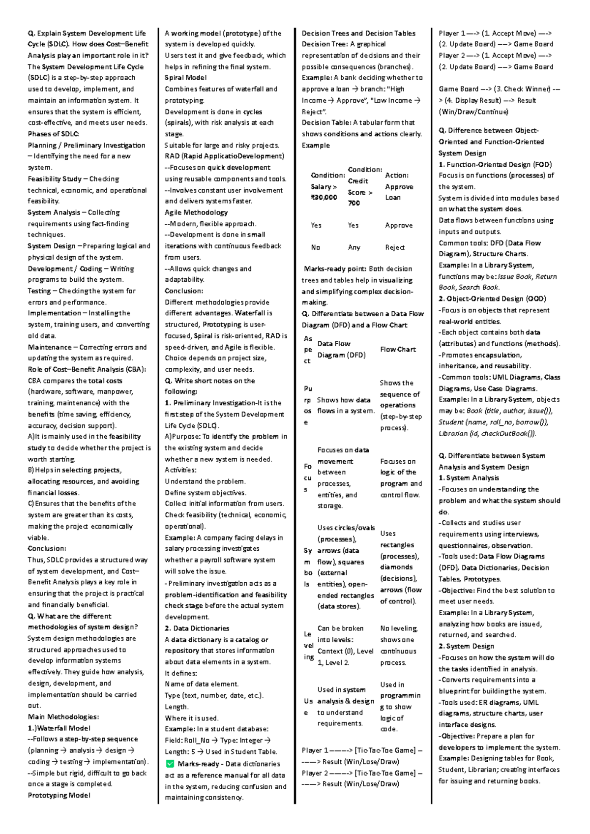 SAD Material: Understanding SDLC, Analysis, and Design Methodologies ...