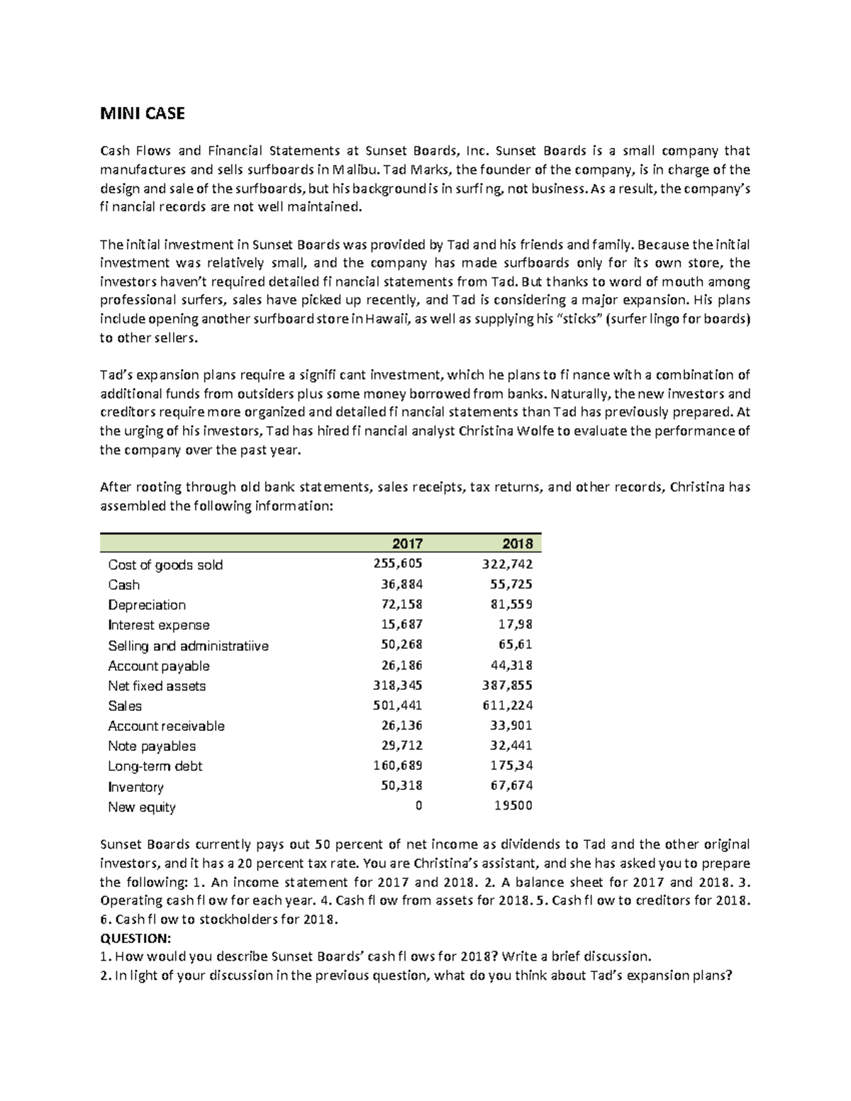 Mini Case Study: Financial Statements Analysis for Sunset Boards, Inc ...