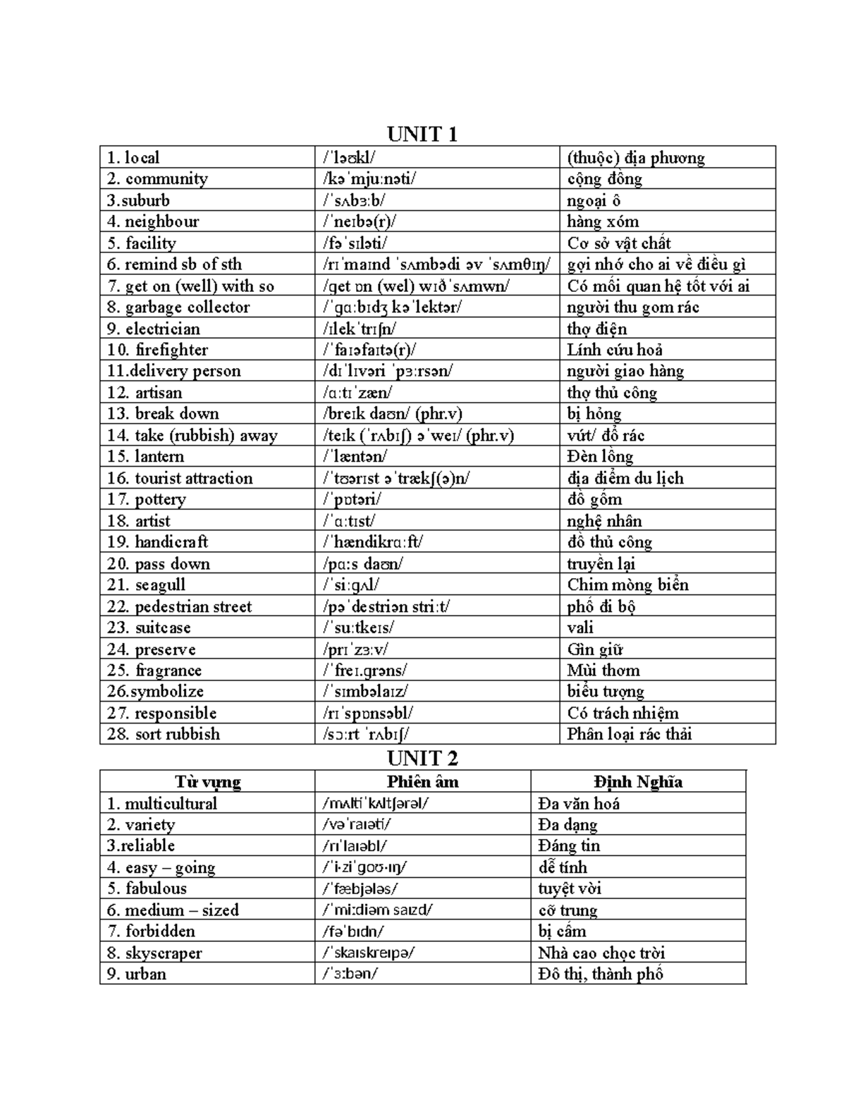 KEY Vocabulary - Local Community and Urban Terms - Studocu