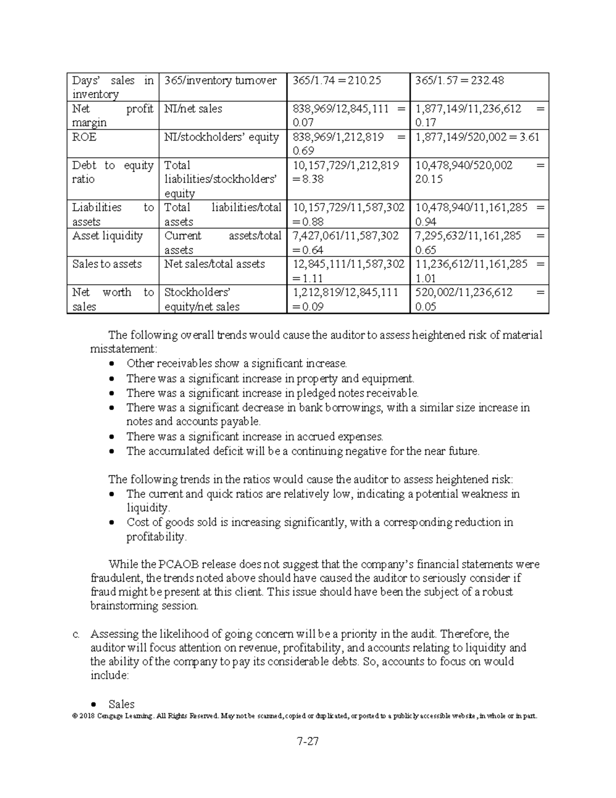 Auditing a Risk-Based Approach: Key Financial Trends & Ratios (2024 ...