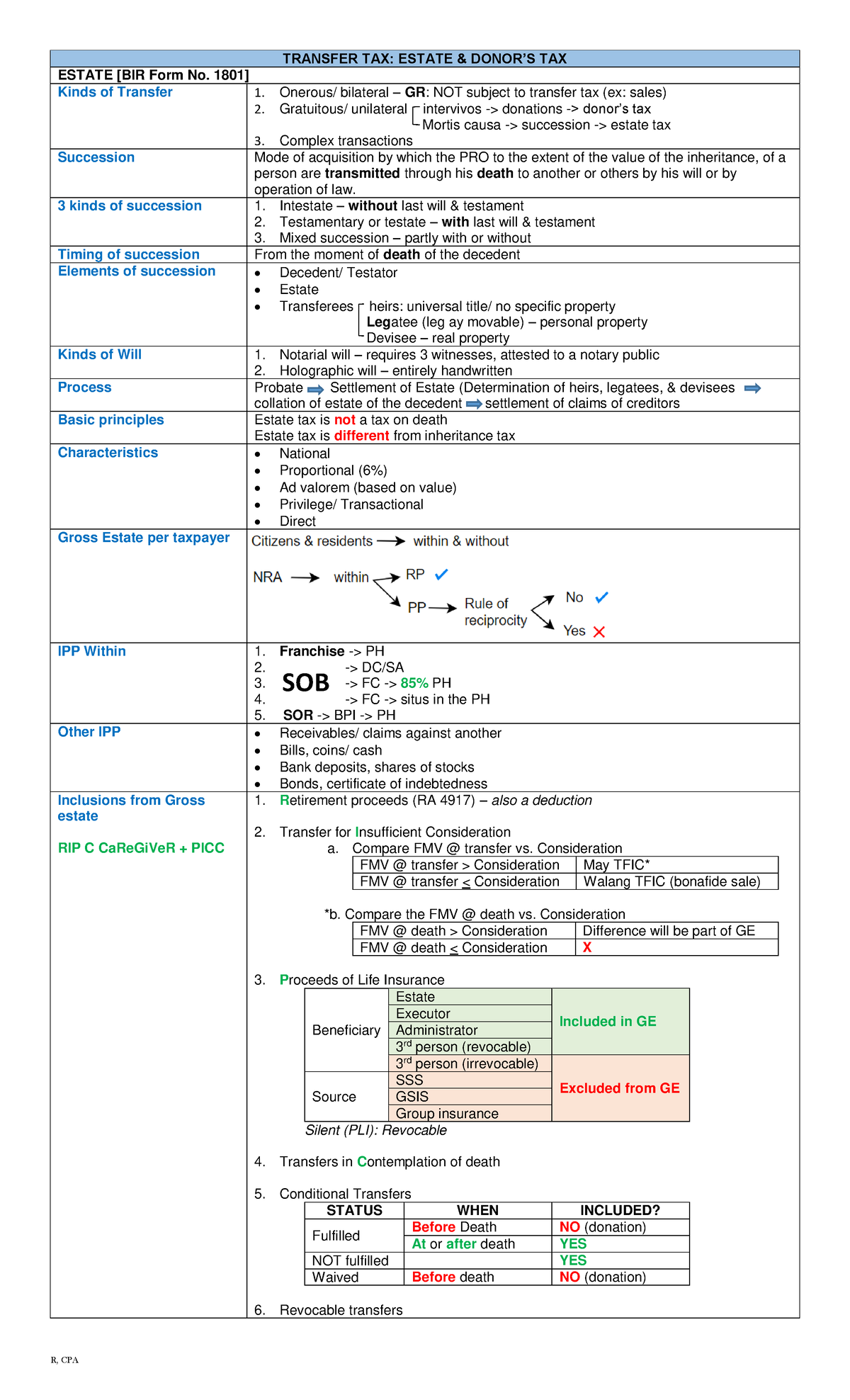 (1) Quick Notes Transfer tax - TRANSFER TAX: ESTATE & DONOR’S TAX ...
