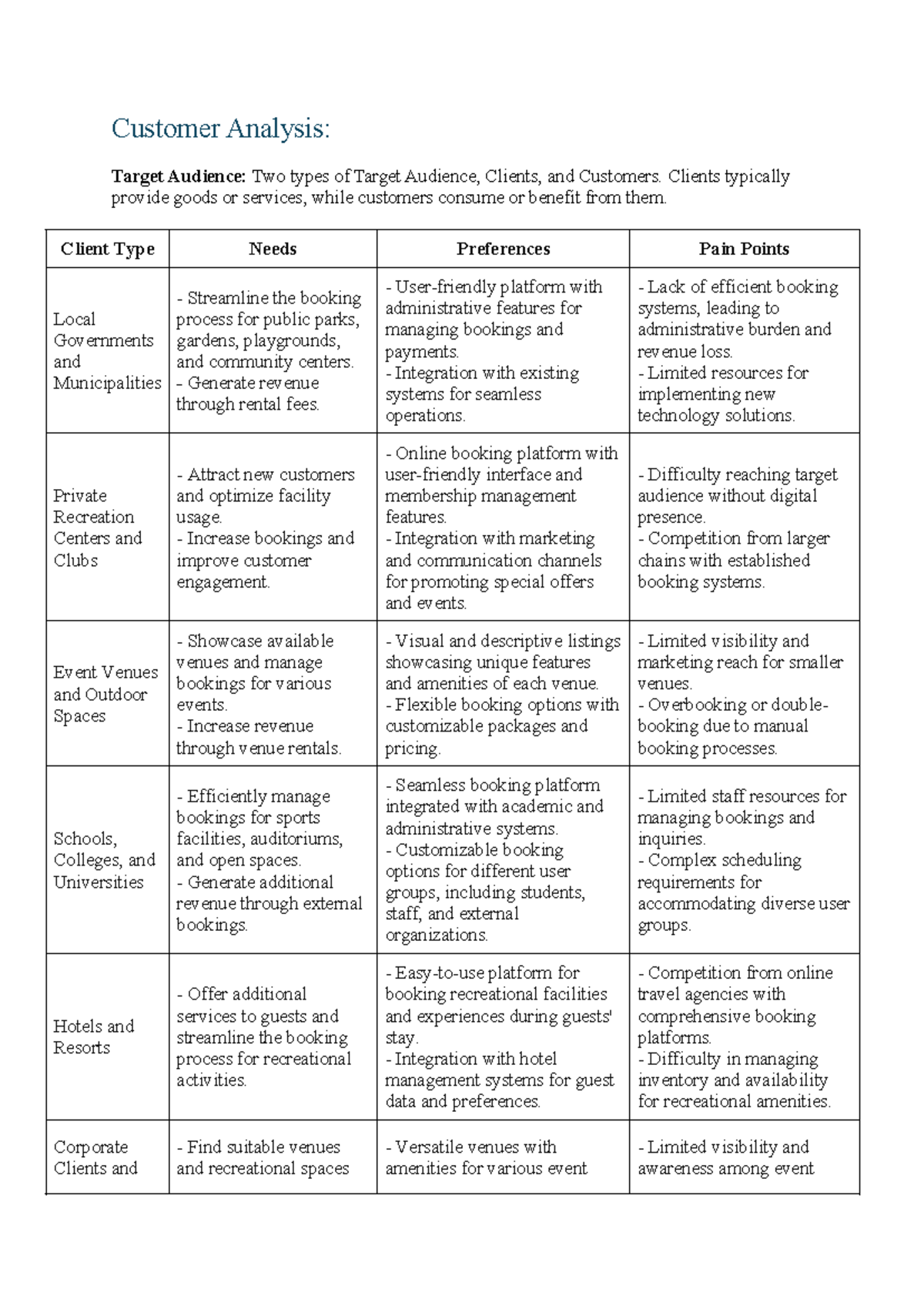Customer Analysis - Customer Analysis: Target Audience: Two types of ...