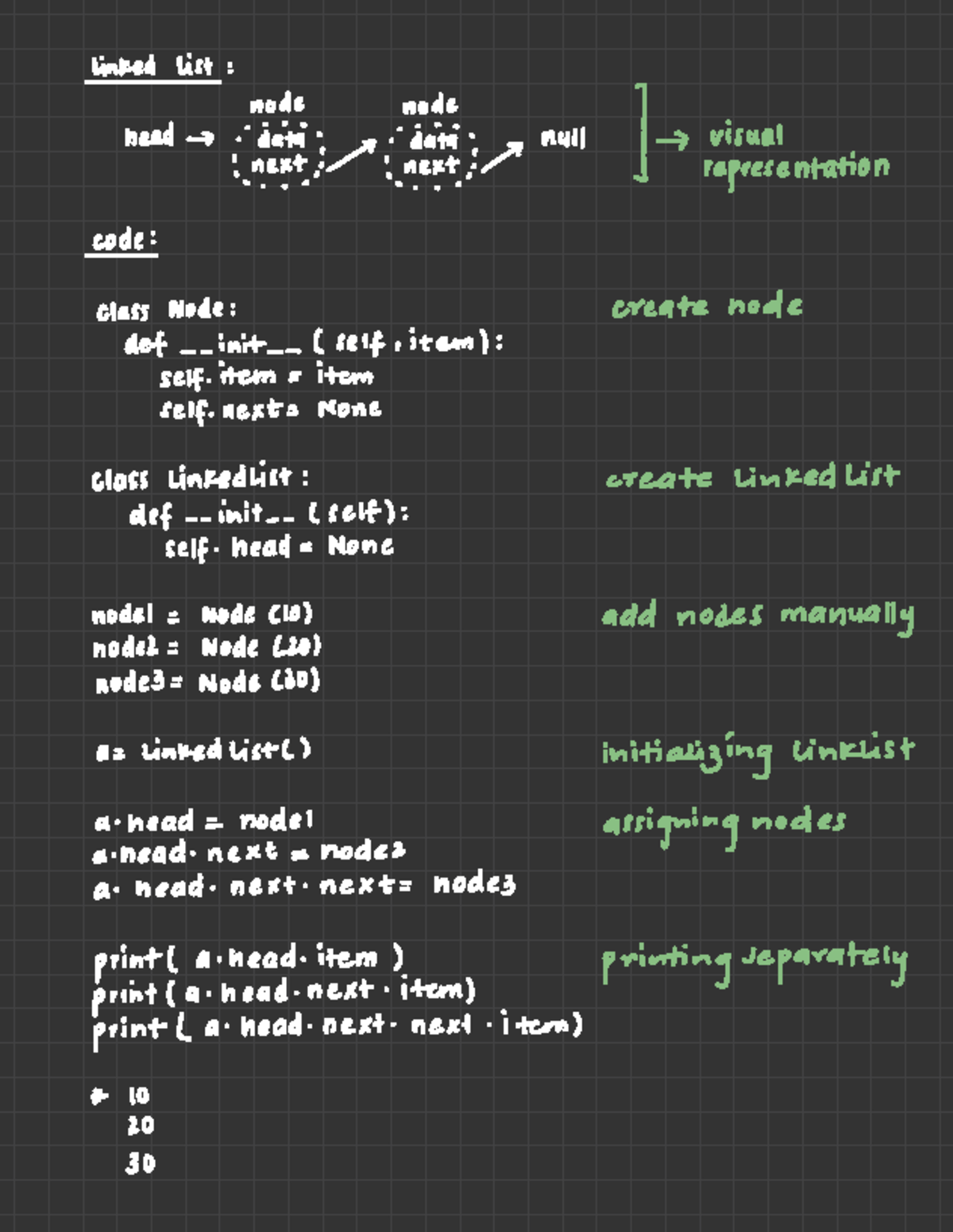 Singly Linked List Overview & Code Implementation (CS101) - Studocu