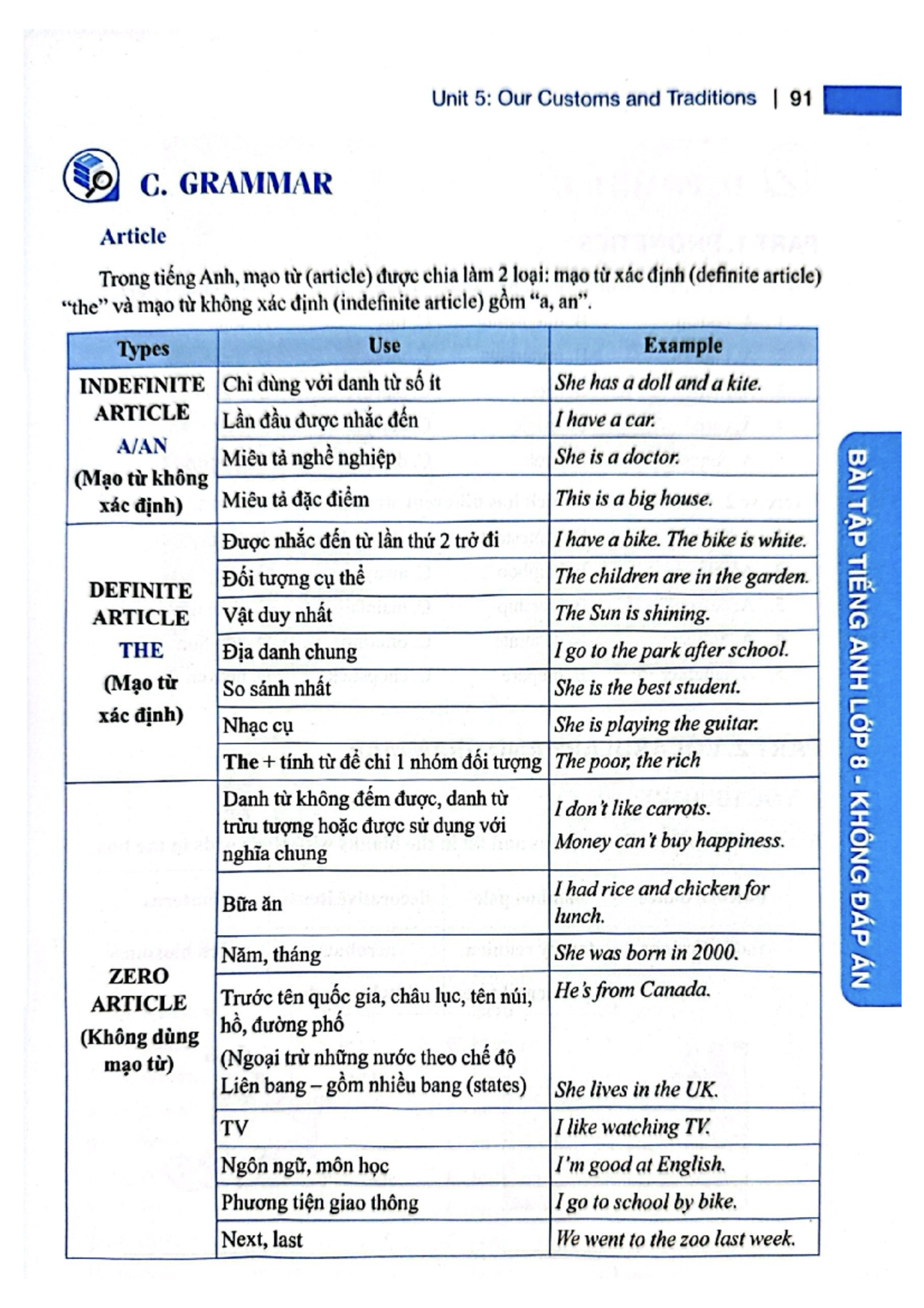 Unit 5: Grammar on Customs and Traditions - Lesson Notes - Studocu