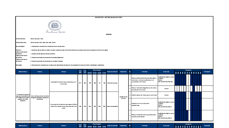 MATRIZ POA 2025: Plan Operativo Anual y Presupuesto Educativo MINERD ...