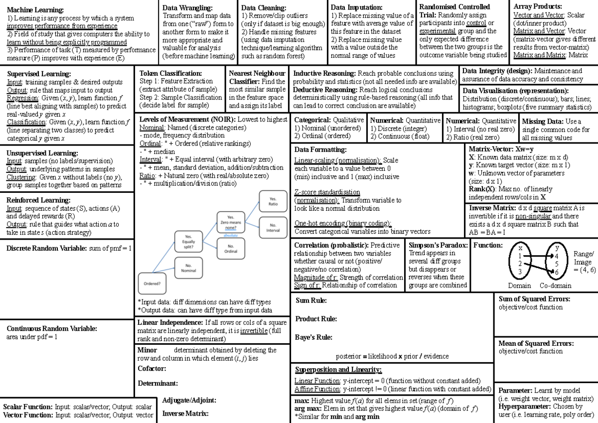 Machine Learning Cheatsheet: Key Concepts and Techniques - Studocu