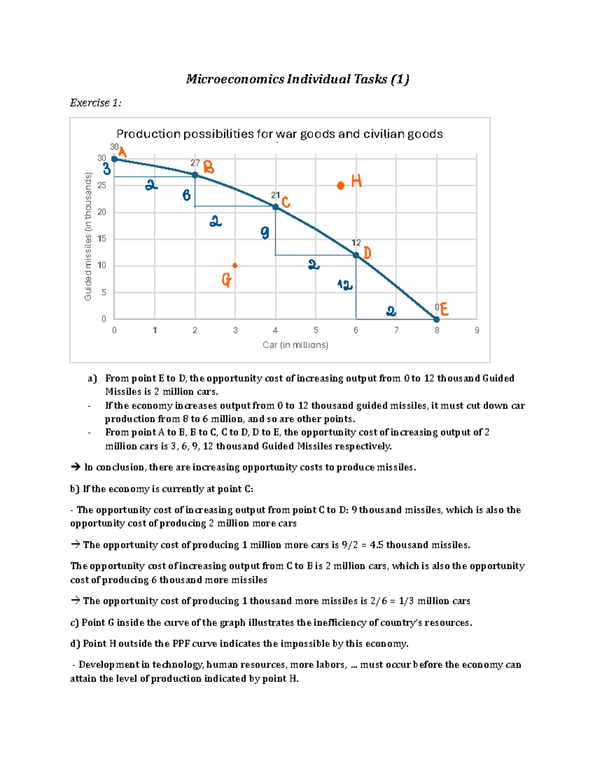 Microeconomics 1 - Micro cô Việt - Microeconomics Individual Tasks (1 ...