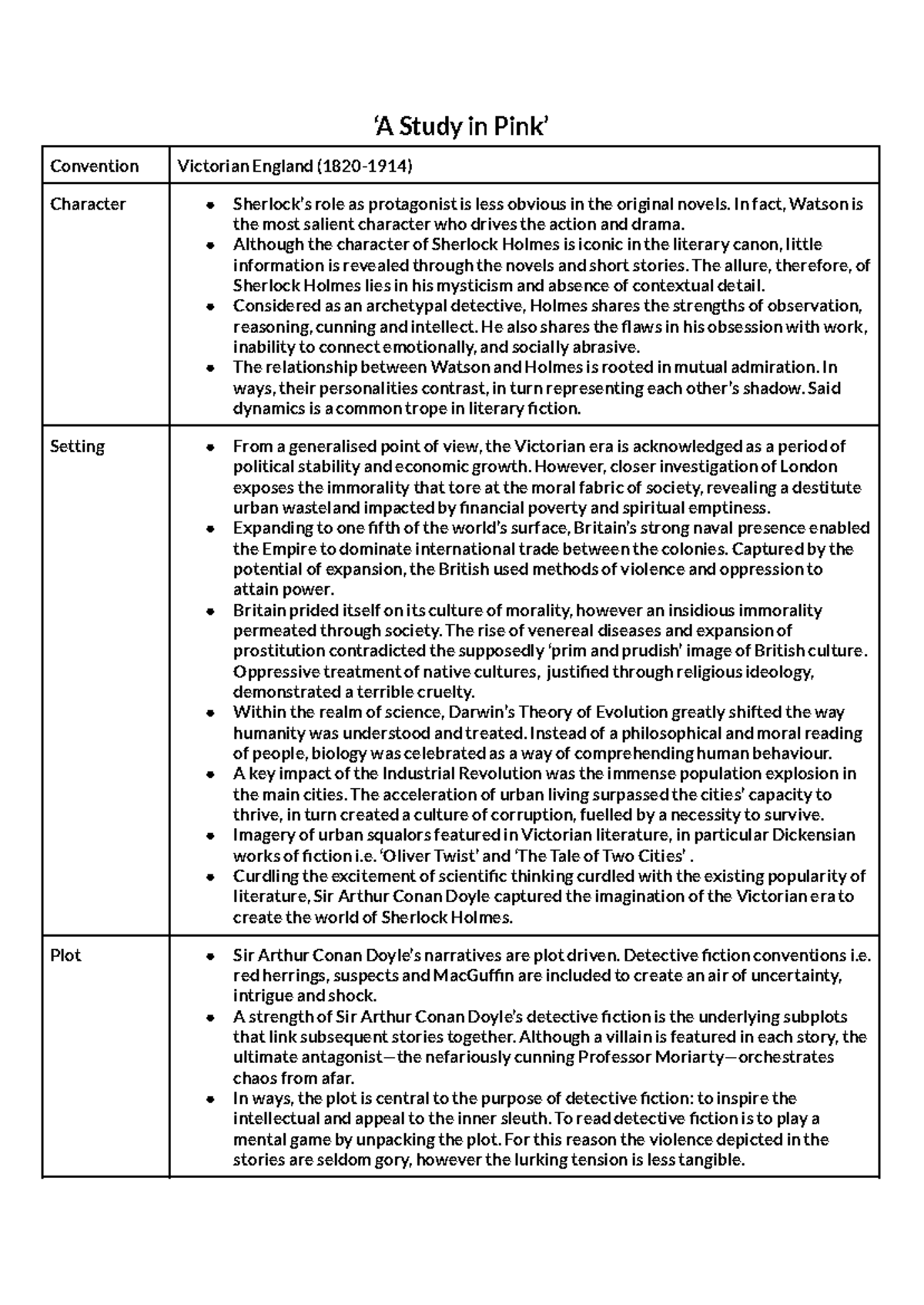 Analysis of 