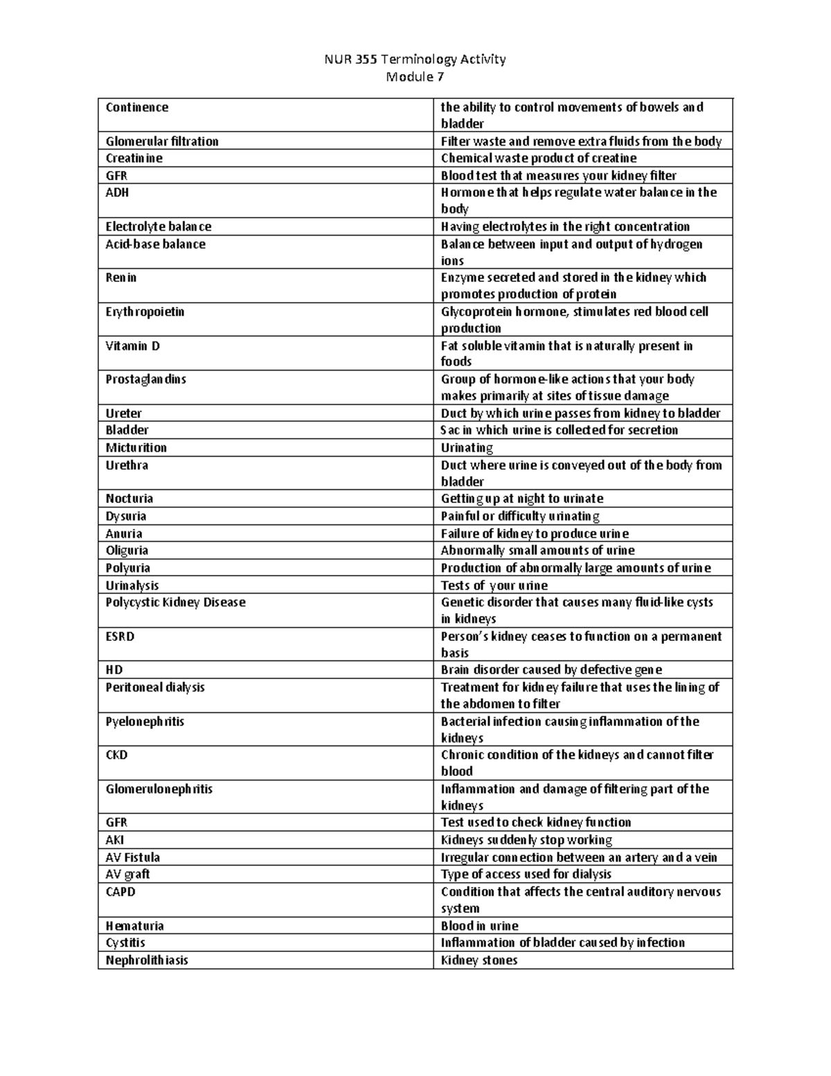 NUR 355 Module 7: Key Terminology for Med-Surg Concepts - Studocu