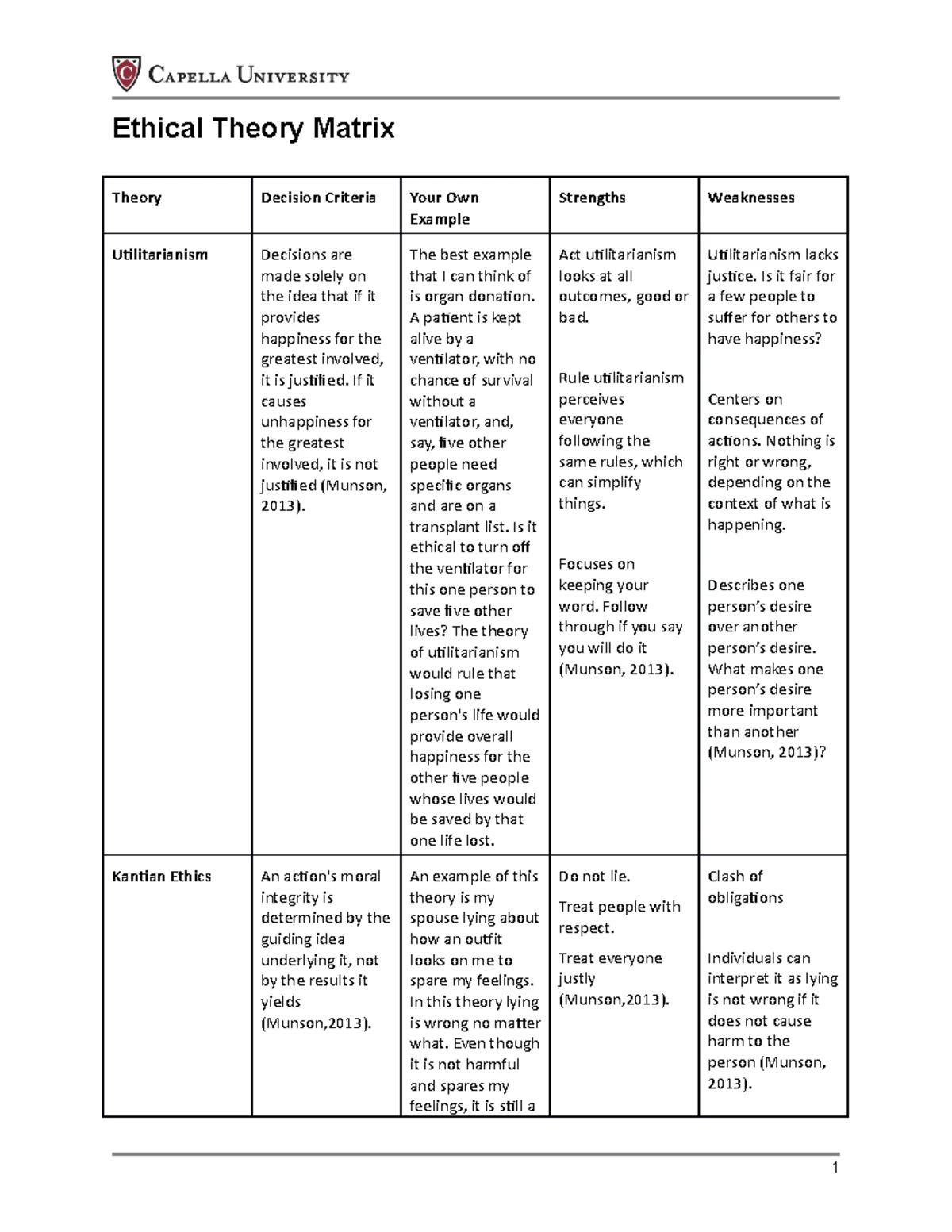 FPX3200 Ethical Theory Matrix: Utilitarianism, Kantian Ethics & More ...